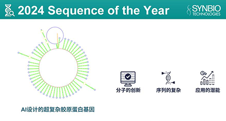 泓迅生物2024年度序列揭曉：AI設(shè)計(jì)超復(fù)雜膠原蛋白基因引領(lǐng)創(chuàng)新